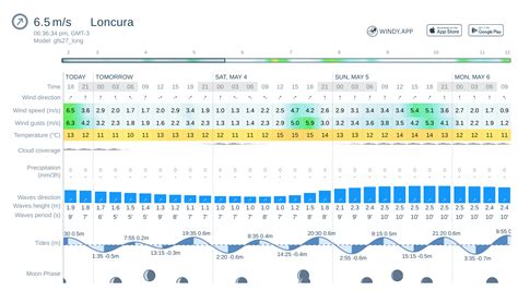 cala roche pronóstico del viento, las olas y el tiempo 